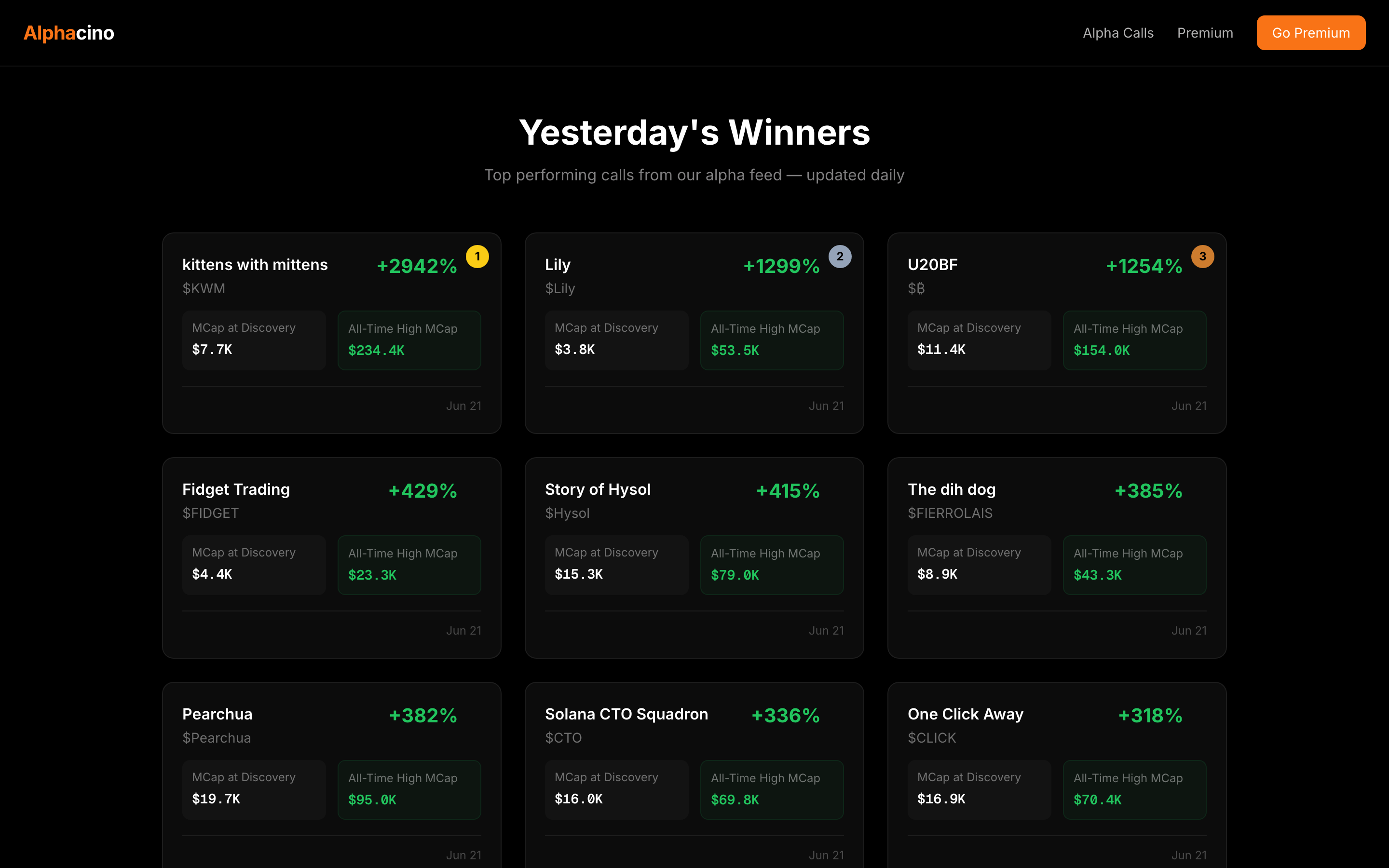AlphaCino winners